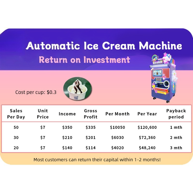 Customized Large Capacity Ice  - Soft Serve Ice Cream Machine ulasan dan harga
